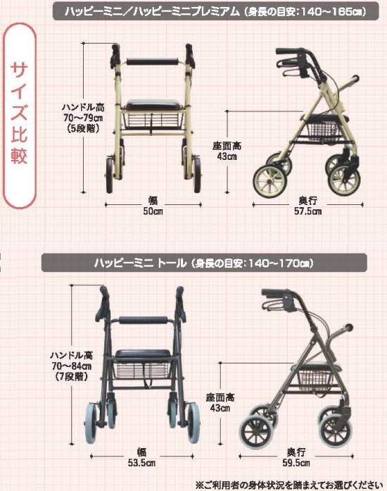 最新情報 歩行器・歩行車 ハッピーミニトール新品箱入り未開封